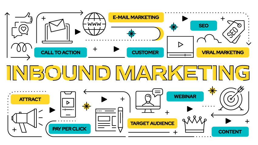 Inbound marketing, strategie per attirare clienti